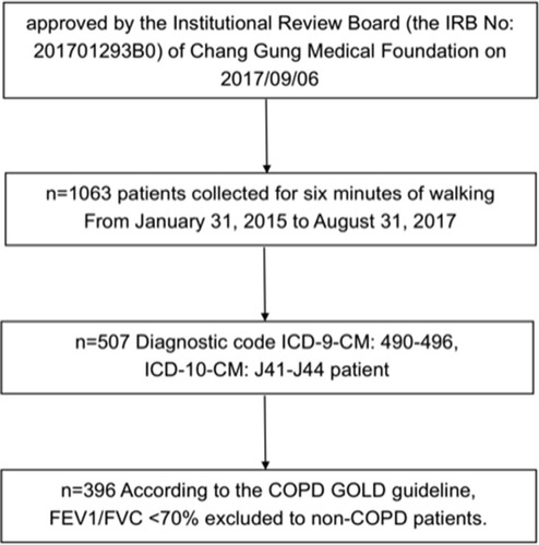 Figure 1 Flow chart of participant selection in this study.