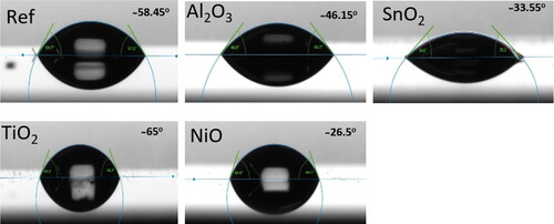 Figure 7. Contact angle measurement of five metal oxide films grown at 2 × 10−4 Torr.