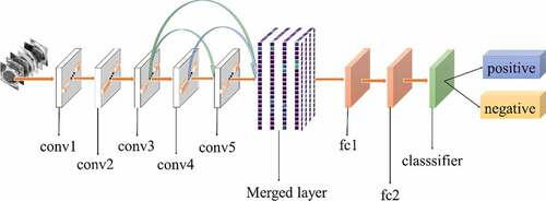 Figure 2. Architecture of our method