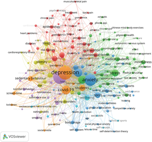 Figure 3. Keyword co-occurrence analysis network map. Minimum number of keyword occurrences set to 12.