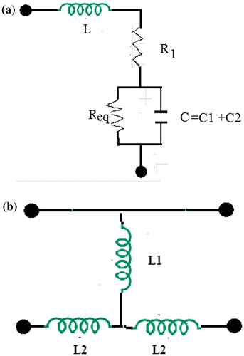 Figure 7. (a) Equivalent RLC circuit of 2-segment SRR (b) capacitive-loaded strip.