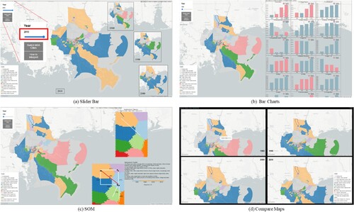 Figure 3. Visualization tools for the system: (a) Slide Bar; (b) Bar Charts; (c) SOM: Neighborhood Trajectory; (d) SOM: Sequence Cluster.