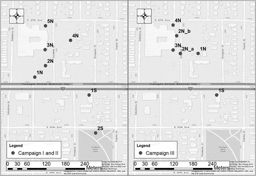 Figure 1. Monitoring site locations for Campaigns I and II (left) and Campaign III (right)