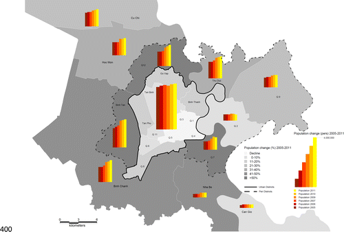 Figure 2 Spatial distribution of changes in population between 2000 and 2011 in HCMC. Source: Author's own.