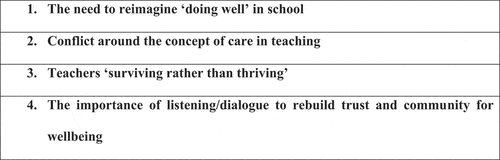 Figure 2. Themes from Easter 2021 teacher focus groups and Interviews.