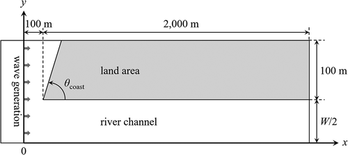 Figure 11. The plan view of the calculation domain including a river channel in Case D, the conditions of which are described in Table 1. The gray region denotes a land area, the edges of which are vertical walls. The x-axis is along the centerline of the target river.