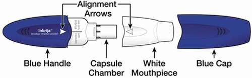 Figure 1. Diagram of the Inbrija Inhaler