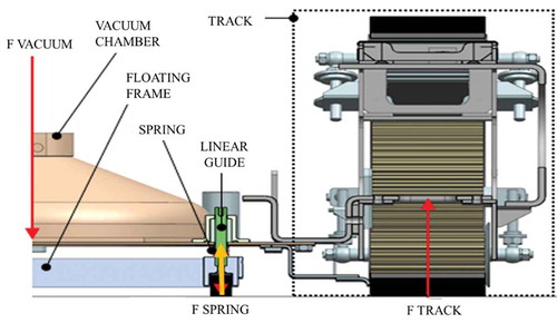 Figure 9. Schematic of floating mechanism