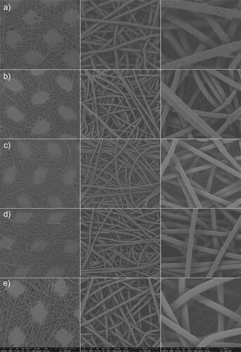 Figure 8. Backscattered electron images of non-woven fabrics: (a) non-woven, (b–d) SMS non-woven and (e) surgical mask. Horizontal field width (HFW) of the images: 3.95 mm in the left column, 920 µm middle column, 276 µm right column.
