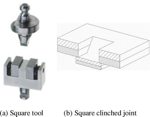 Figure 3. Square clinching.