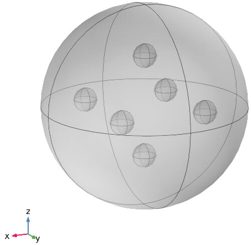Figure 19. The heating model arranged by six spherical magnetic mediums.