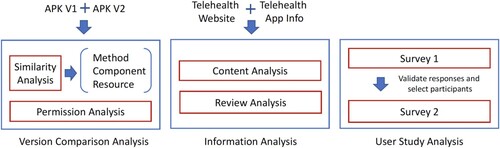 Figure 2. Data processing.