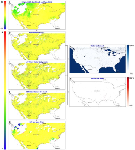 Figure 6. Visualization of LST maps during GIS processing.