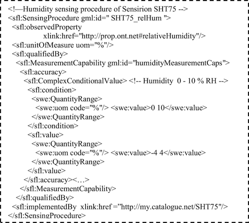 Listing 2. Sensing Procedure