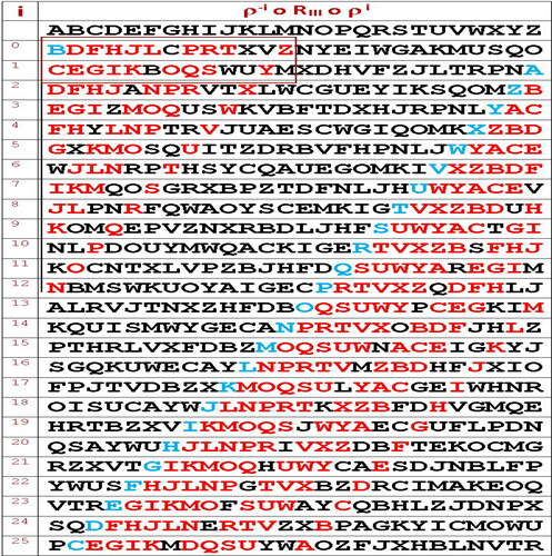 Figure 4. A proportion of 10/26 letters in colour is concerned by our property.