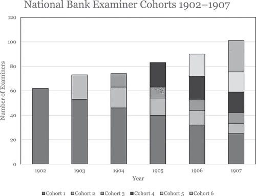 Source: U.S. Comptroller of the Currency. Annual Report of the Comptroller of the Currency. Washington: Government Printing Office.