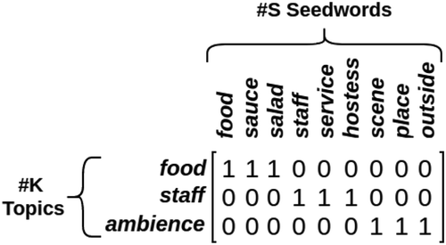 Figure 5. Prior distribution matrix.