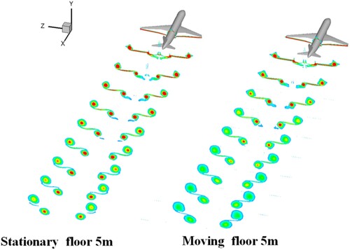 Figure 17. Vorticity profiles for two different boundary conditions.