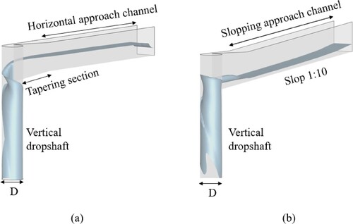 Figure 2. Numerical model of the tangential vortex intake design with (a) horizontal approach channel and (b) slopping approach channel (1:10 slop).