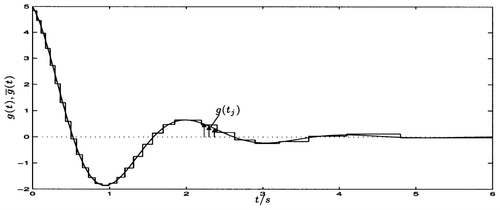 Figure 3 Inverse Laplace transform g(t) of and its stairstep approximation [gbar](t) in S 5.