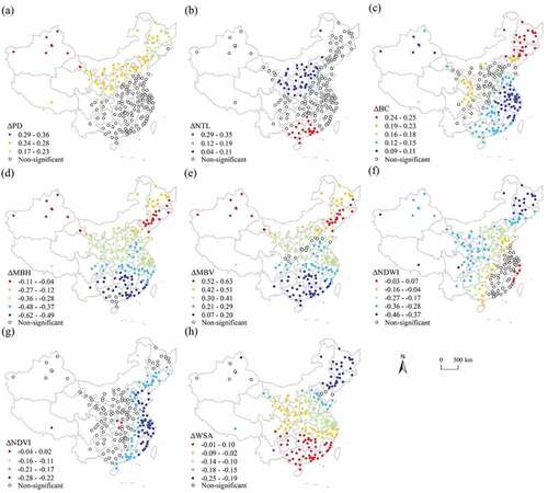 Figure 8. Regression coefficient values (β) of driving factors by GWR models in winter daytime: (a) ΔPD, (b) ΔNTL, (c) ΔBC, (d) ΔMBH, (e) ΔMBV, (f) ΔNDWI, (g) ΔNDVI, and (h) ΔWSA.