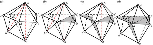 Figure 10. Illustration for the recursive scheme of shell transformation: (a) the input mesh, composed of two shells that are supported by the edges ab and bh, respectively, (b) the output after the first shell transformation calling on the shell of ab, (c) the output after the second shell transformation calling on the shell of bh, and (d) the final output after the third shell transformation calling on the shell of ab.