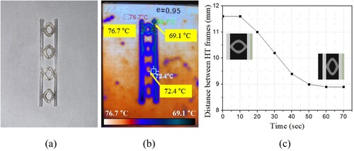 Figure 7. Thermal profile of SMMW: (a) a sample of an SMMW, (b) a thermal image of the sample, and (c) structural deformation over time.