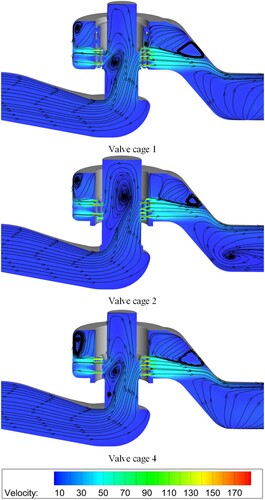 Figure 10. Velocity and streamline on the symmetry plane in different cage-type control valves when the cage number is two.