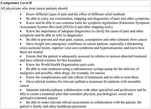 Figure 2. Extracts from the guideline showing level B competence.