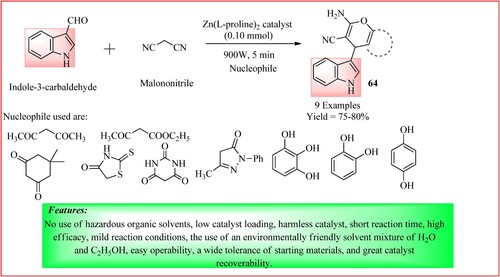 Figure 47. Schematic representation for synthesizing of Indol-3-yl-4H-pyran derivatives by Lateef et al.