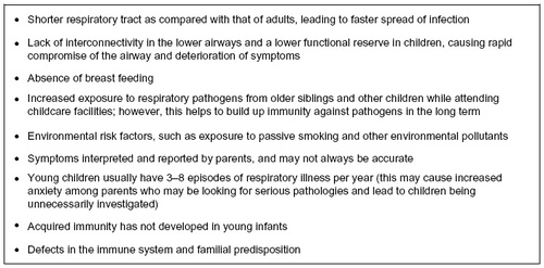 Figure 1 Reasons for increased vulnerability in children with respiratory tract infections.