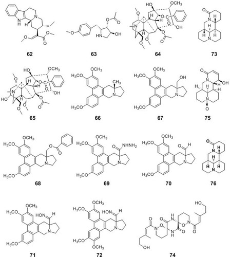 Figure 7 Chemical structures of natural plant alkaloids with other antiviral properties.