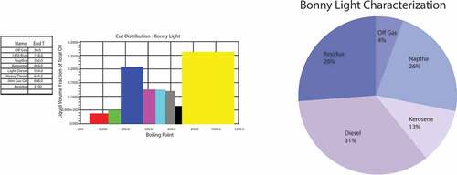 Figure 2. Bonny light characterization