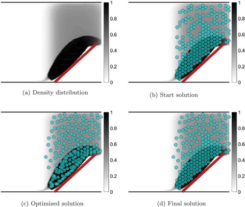 Figure 3. Macroscopic to microscopic representation.