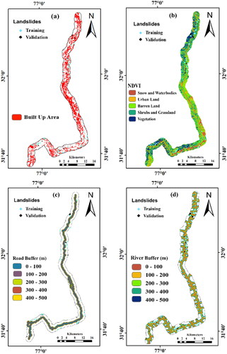 Figure 9. Training and validation loss of U-net model.