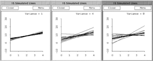 Figure 5: regteach2 Simulations of Straightline Regression for 3 Error Variances.