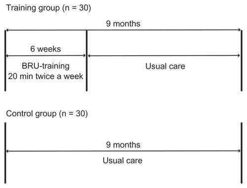 Figure 1 Study design.