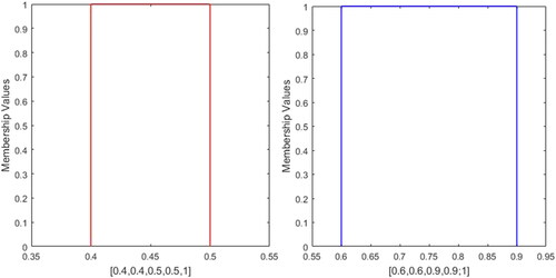 Figure 17. Profile-15.