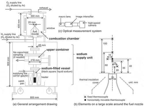 Figure 1. Schematic diagram of the experimental apparatus.