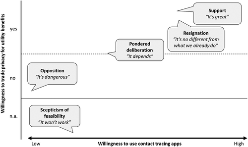 Figure 1. Spectrum of normative positions. (n.a. = not applicable).