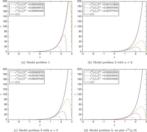 Figure 1. Plots of zN(x) for N=2, 2.5, and 3 together with z(x)=eγx for γ=2. The corresponding values of λˉN are given in the legends.