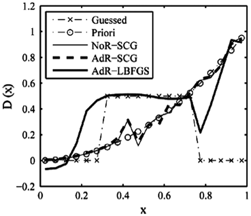 Figure 19. Retrieval results with step function (3).