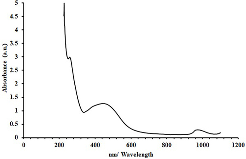 Figure 1 The UV-visible spectrum of an aqueous suspension of prepared AgNPs.