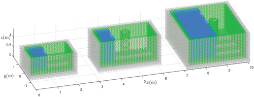 Figure 16. A visualization of three testing models.