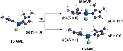 Figure 10. Optimised structures for the {Co(bmim)2Cl2} (a) and anionic {Co(bmim)2Cl2}-complexes of singlet (b) and triplet (c) states. The relative energies ΔE between isomers are given in kcal/mol.