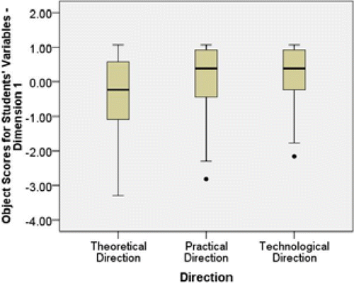 Figure 9.b: Students' difficulty in stochastic thinking and direction