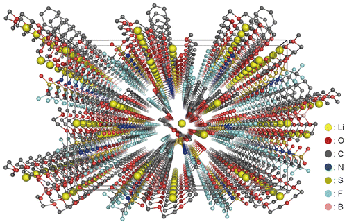 Figure 4. The packing view of compound 2 along the b-axis determined from the XRD pattern at 100 K. (Reproduced from [Citation37] with permission from John Wiley and Sons.).