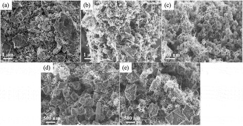 Figure 1. SEM images of CNT/CoFe-MOF-74: (a) 0.54Co, (b) 0.4Co/0.14Fe, (c) 0.28Co/0.26Fe, (d) 0.14Co/0.4Fe, and (e) 0.54Fe.