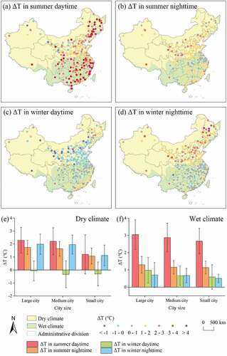 Figure 4. Spatial distribution of seasonal and diurnal ΔT over 208 cities in China, 2014–2016: (a) ΔTsd, (b) ΔTsn, (c) ΔTwd, (d) ΔTwn, and mean ΔT under varying city sizes in dry (e) and wet (f) climates.