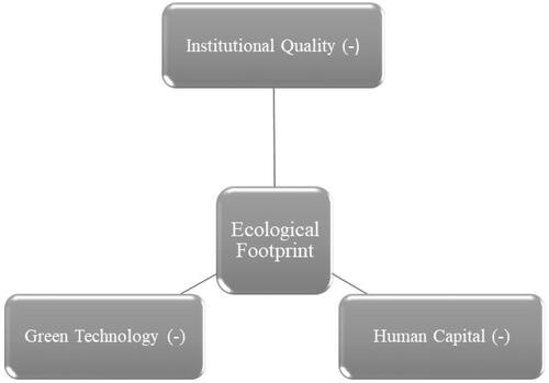 Figure 1. Outcome summary.